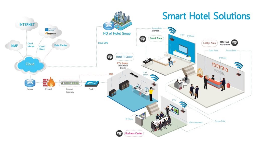 Smart glocal что. Smart solutions Group. Программа смарт отель. Hotel solutions. Смарт отель РЖД.